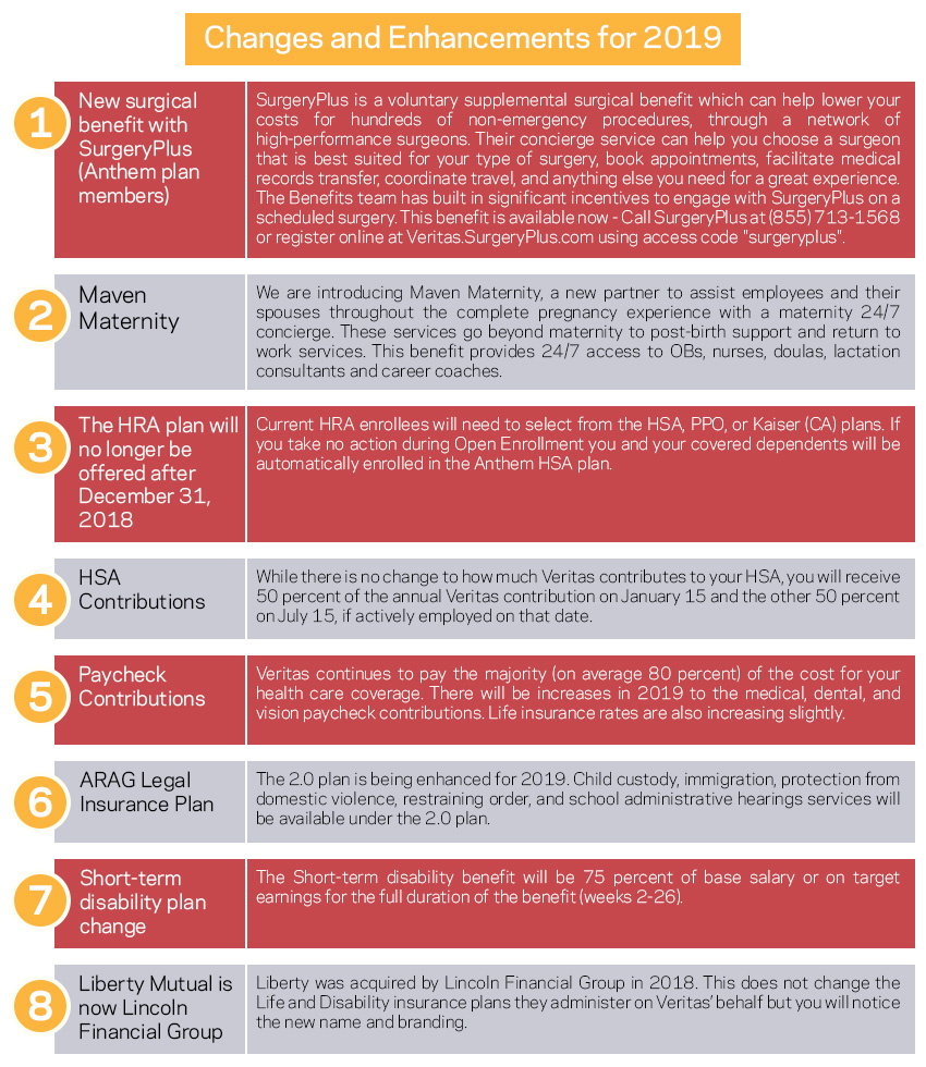 Hra Hsa Fsa Comparison Chart 2019